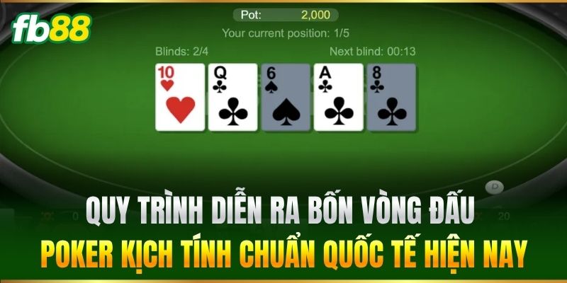 Luật Chơi Poker Chi Tiết Giúp Tân Thủ FB88 Tự Tin Đặt Cược Luật Chơi Poker Chi Tiết Giúp Tân Thủ FB88 Tự Tin Đặt Cược